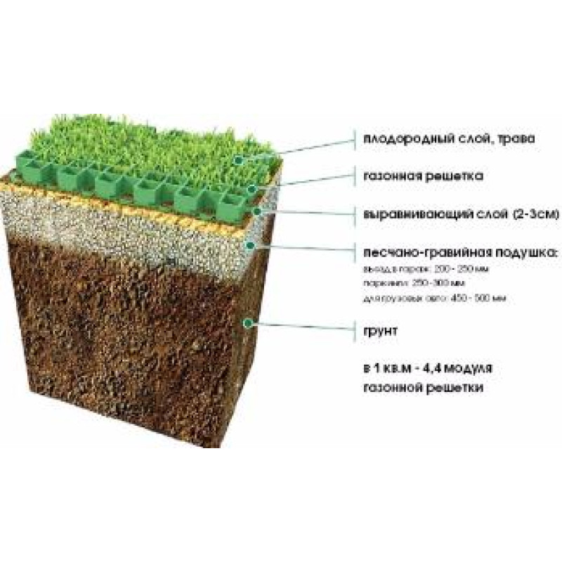Решетка газонная пластиковая зеленая 8101-3
