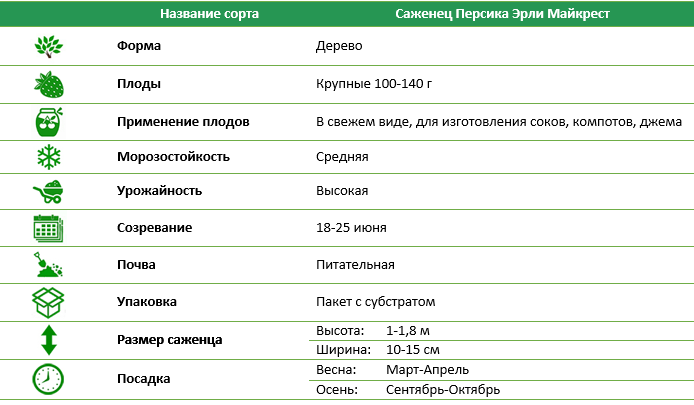 Персик Ерлі Майкрест