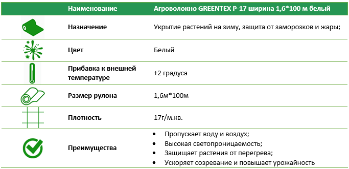 Агроволокно Р-17 1,6 м * 100м