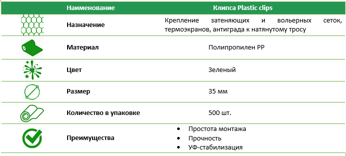 Кліпса Plastic clips 35