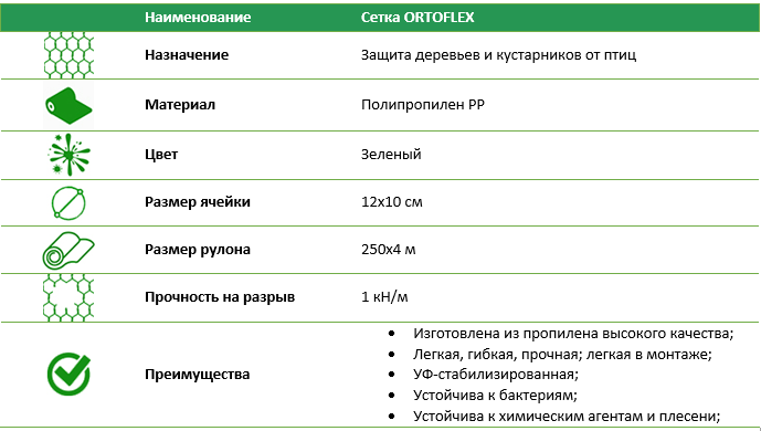 Сетка для защиты от птиц ORTOFLEX рулон 250*4 м