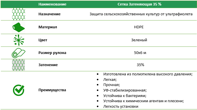Затеняющая сетка 35% рулон 50*6 м