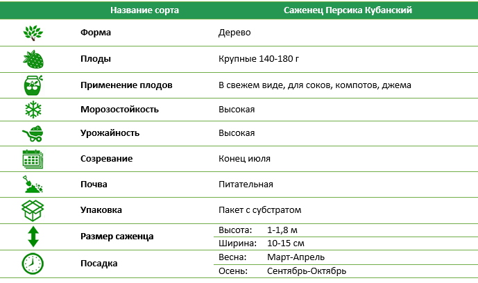Персик Кубанський