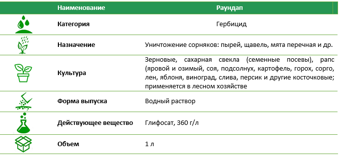 Раундап 1 л