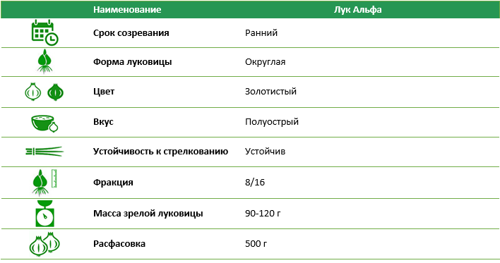 Лук-севок Альфа 500 г