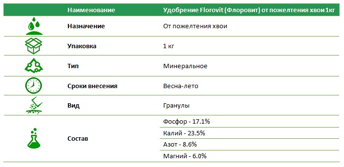 Удобрение Florovit (Флоровит) от пожелтения хвои 1 кг