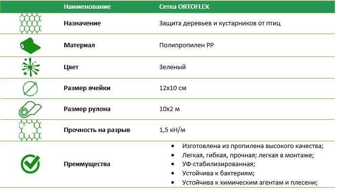 Сетка для защиты от птиц ORTOFLEX рулон 10*2 м