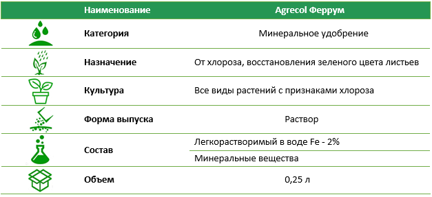 Удобрение Agrecol Феррум от хлороза 0,25 л