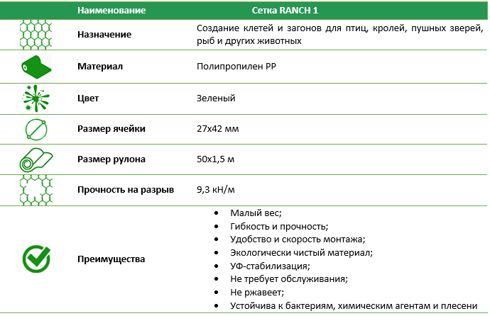 Сетка для забора RANCH 1 рулон 50*1,5 м