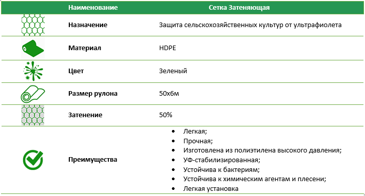 Затеняющая сетка 50% рулон 50*6 м