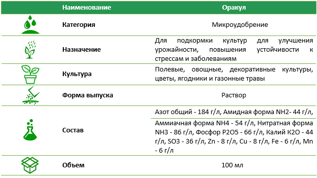 Микроудобрение Оракул мультикомплекс 100 мл