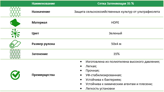 Затеняющая сетка 35% рулон 50*4 м
