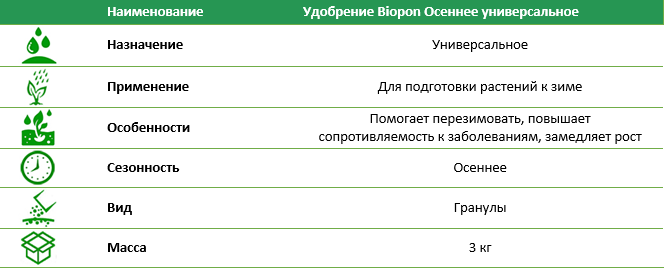 Добриво Biopon Осіннє універсальне 3 кг