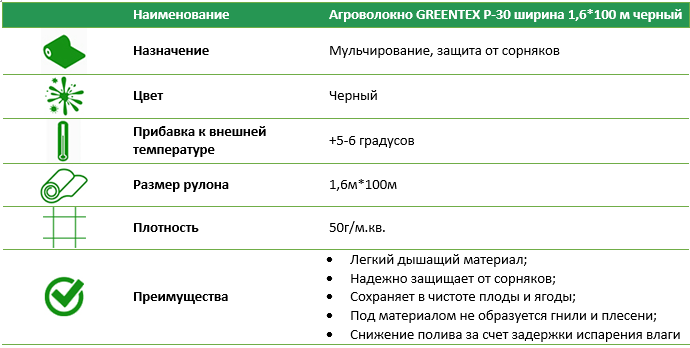 Агроволокно Р-30 1,6 * 100 м чорне
