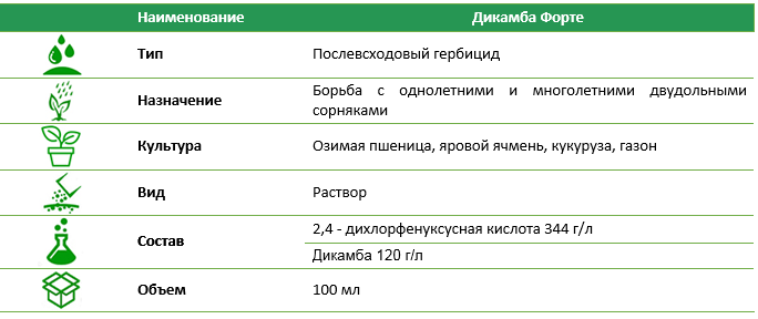 Дикамба Форте 100мл