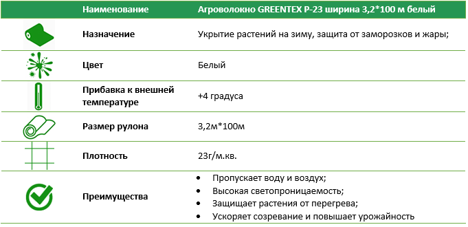 Агроволокно Р-23 3,2 * 100 м біле