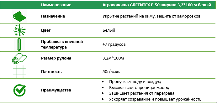 Агроволокно Р-50 3,2 * 100 м біле
