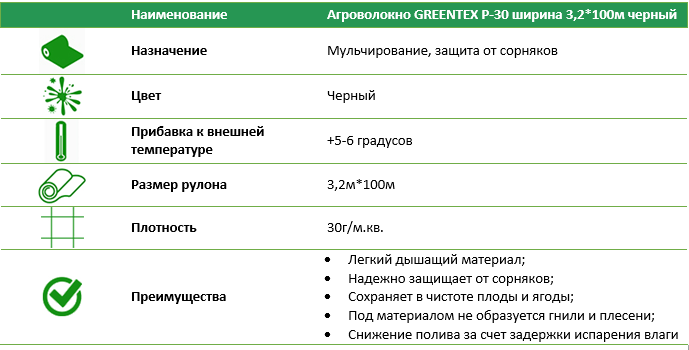 Агроволокно Р-30 3,2 * 100 м чорне