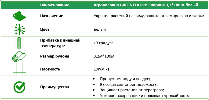 Агроволокно Р-19 3,2 * 100 м біле