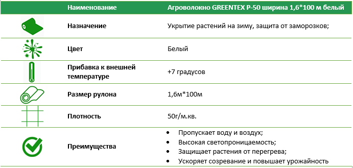 Агроволокно Р-50 1,6 * 100 м біле