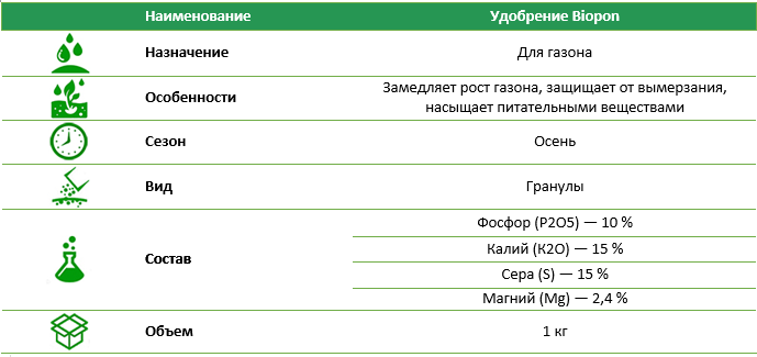Удобрение Biopon осеннее для газона 1 кг