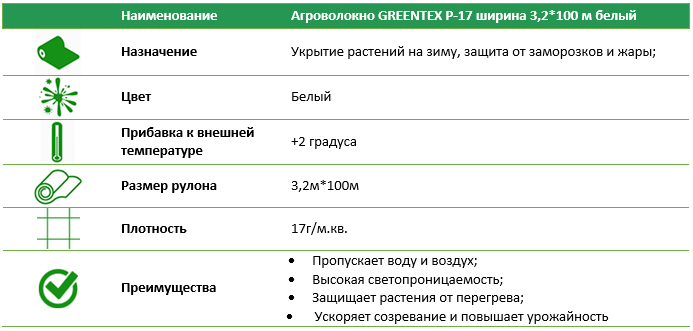 Агроволокно Р-17 3,2 * 100 м біле