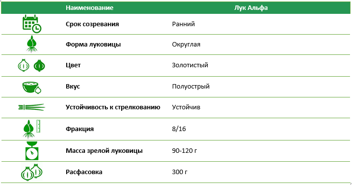 Лук-севок Альфа 300 г