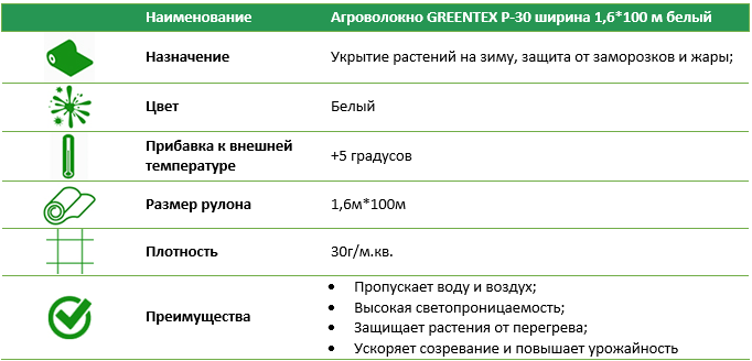 Агроволокно Р-30 1,6 * 100 м біле