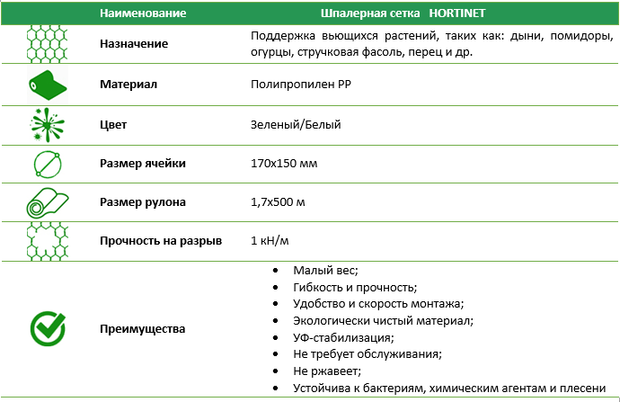Шпалерная сетка HORTINET рулон 500*1,7 м