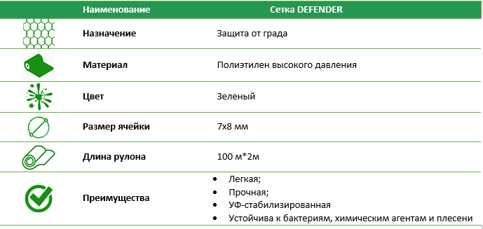 Сітка для захисту від граду DEFENDER рулон 100 * 2 м