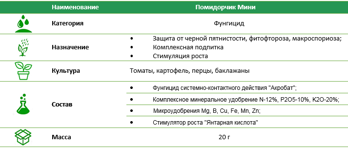 Помидорчик мини 20 г
