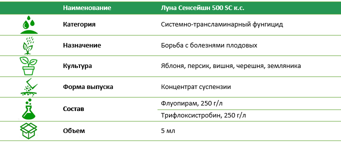 Фунгицид Магникур Сенсейшен 500 SC, КС 5 мл