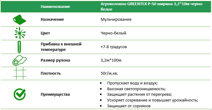 Агроволокно Greentex Р-50 ширина 3,2х100 м чорний