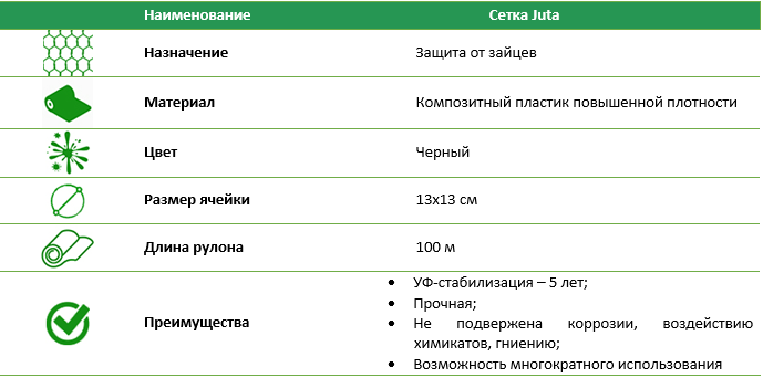 Сетка для защиты от зайцев рулон 100 м