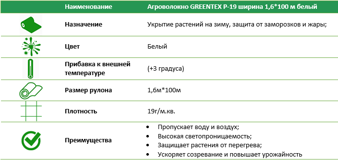 Агроволокно Р-19 1,6 * 100 м біле