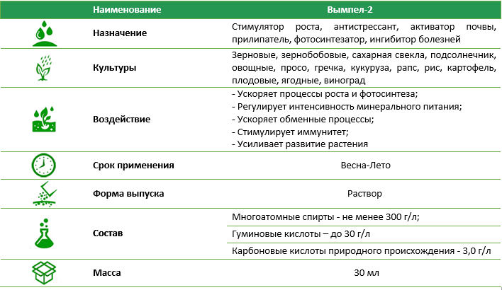 Регулятор роста растений Вымпел-2 30 мл