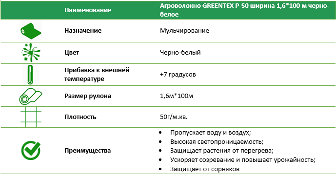 Агроволокно Р-50 1,6*100 м черно-белое