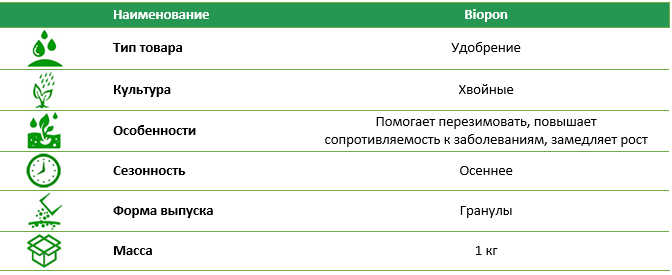 Удобрение Biopon Осеннее для хвойных растений 1 кг