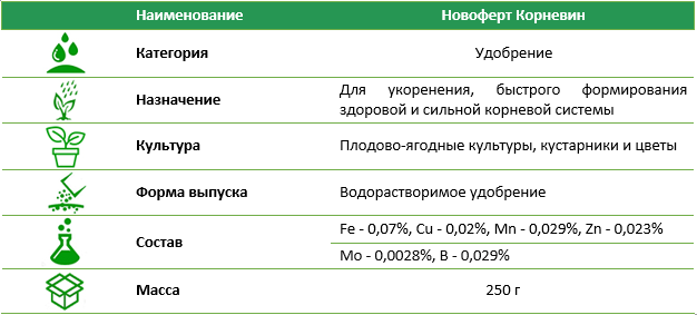 Новоферт Корневин 250 г