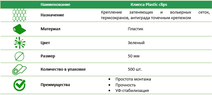 Кліпса Plastic clips 50 - 500 шт