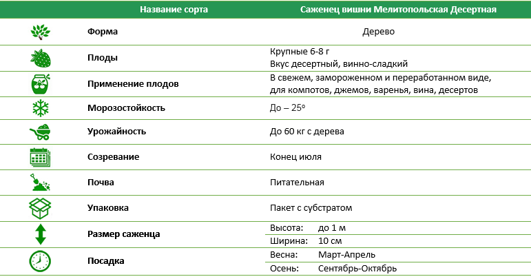 Вишня Мелітопольська Десертна