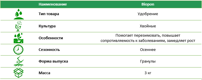 Добриво Biopon Осіннє для хвойних рослин 3 кг